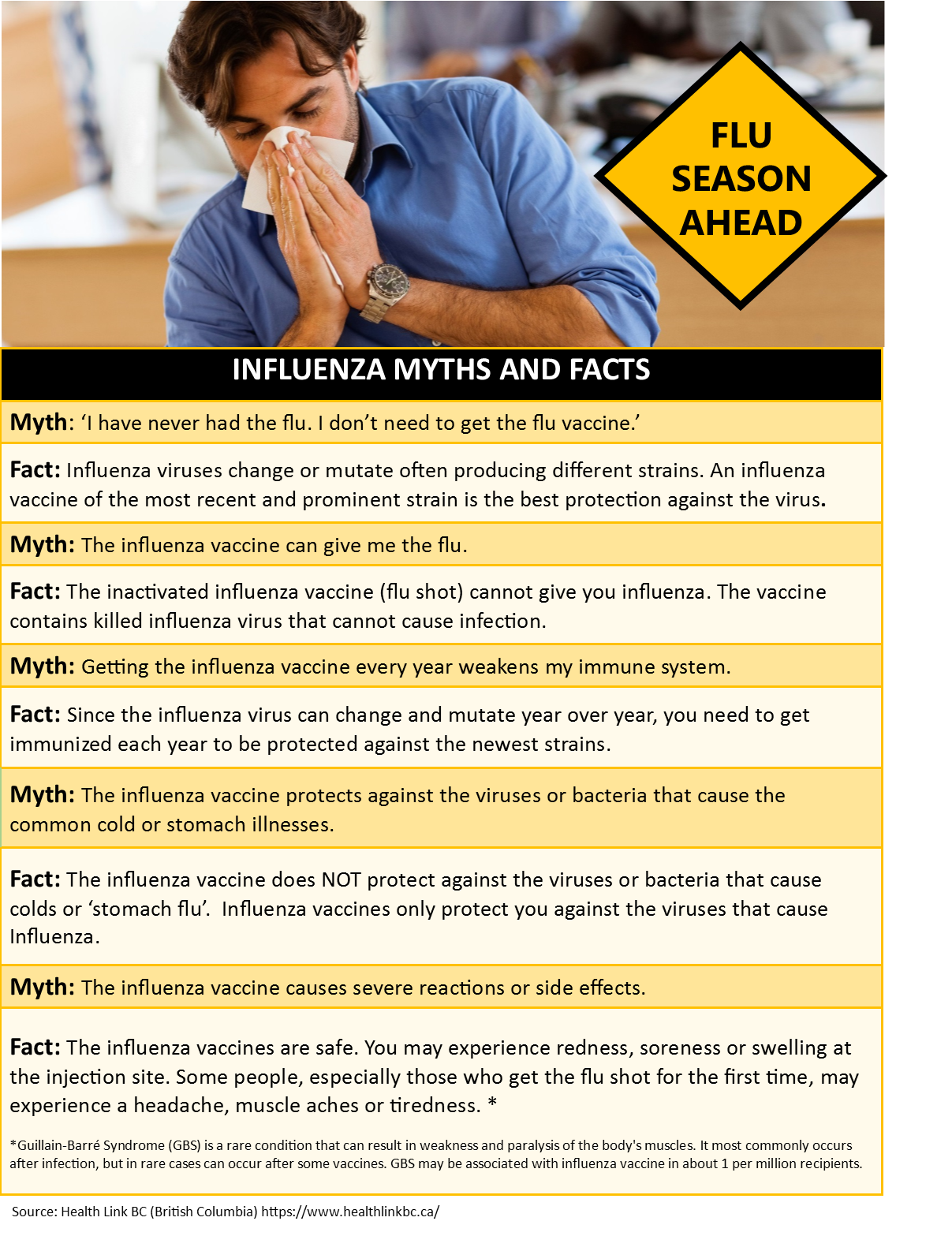 Flu Myths Facts